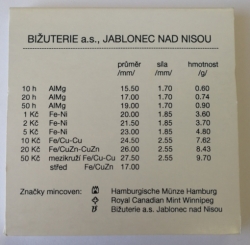 Sada oběžných mincí 1994 (HM,RCM,BJ)